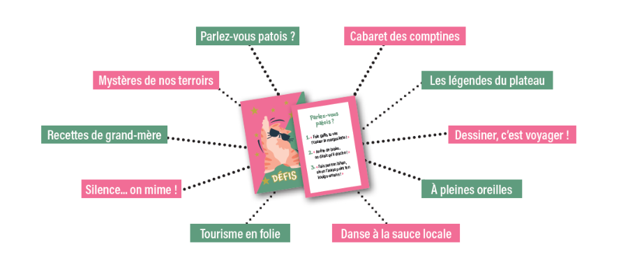 Présentation du jeu « À vol d'oiseau – le tour culturel des régions »